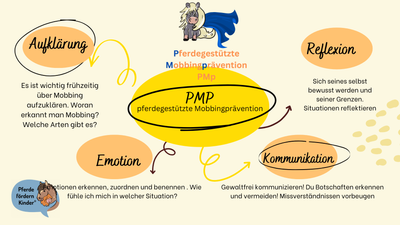 Coach für Pferdegestützte Mobbingprävention
