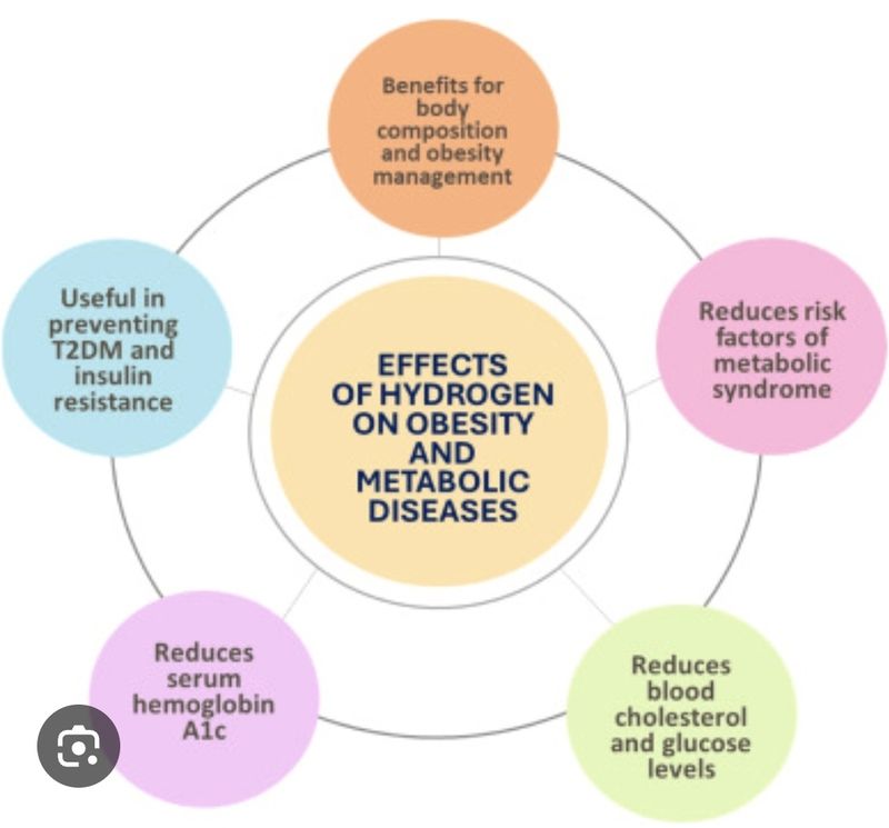 Hydrogen Therapy 1 Hour Hydrogen Therapy 1 Hour