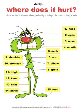 Jurdy&#39;s where does it hurt? chart