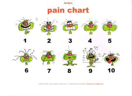 Jurdy kids&#39; pain chart