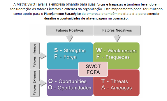 SWOT Cristão