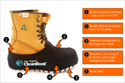 CleanBoot Neoprene Washable Reusable Shoe Cover