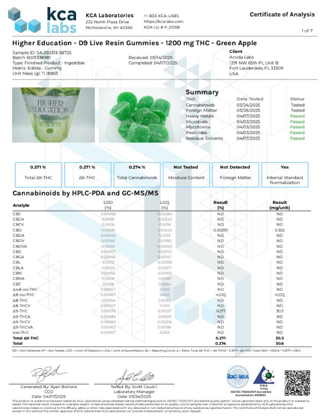 Higher Education Gummies