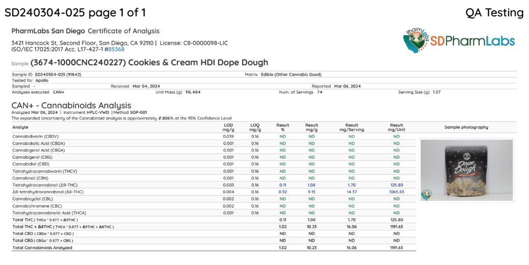 Dope Dough - Cookies &amp; Cream