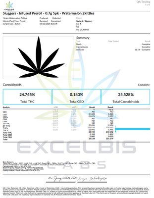 Sluggers Hit 5 Pack Pre-rolls Watermelon Zkittles