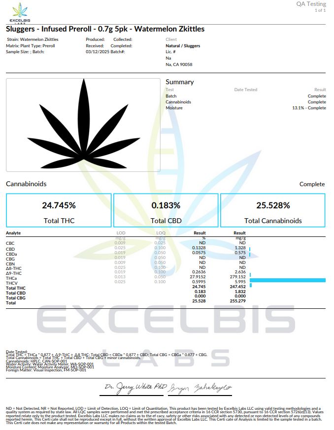 Sluggers Hit 5 Pack Pre-rolls Watermelon Zkittles