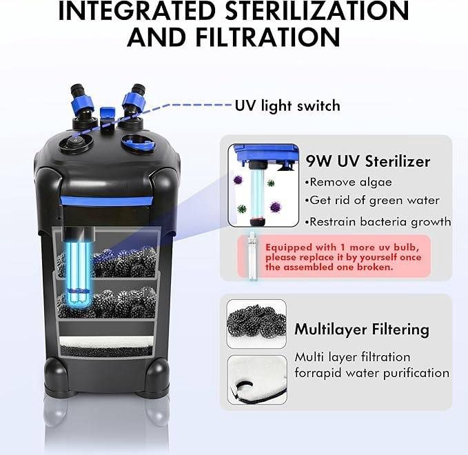 AMOSIJOY 528GPH 2-Stage External Aquarium Filter