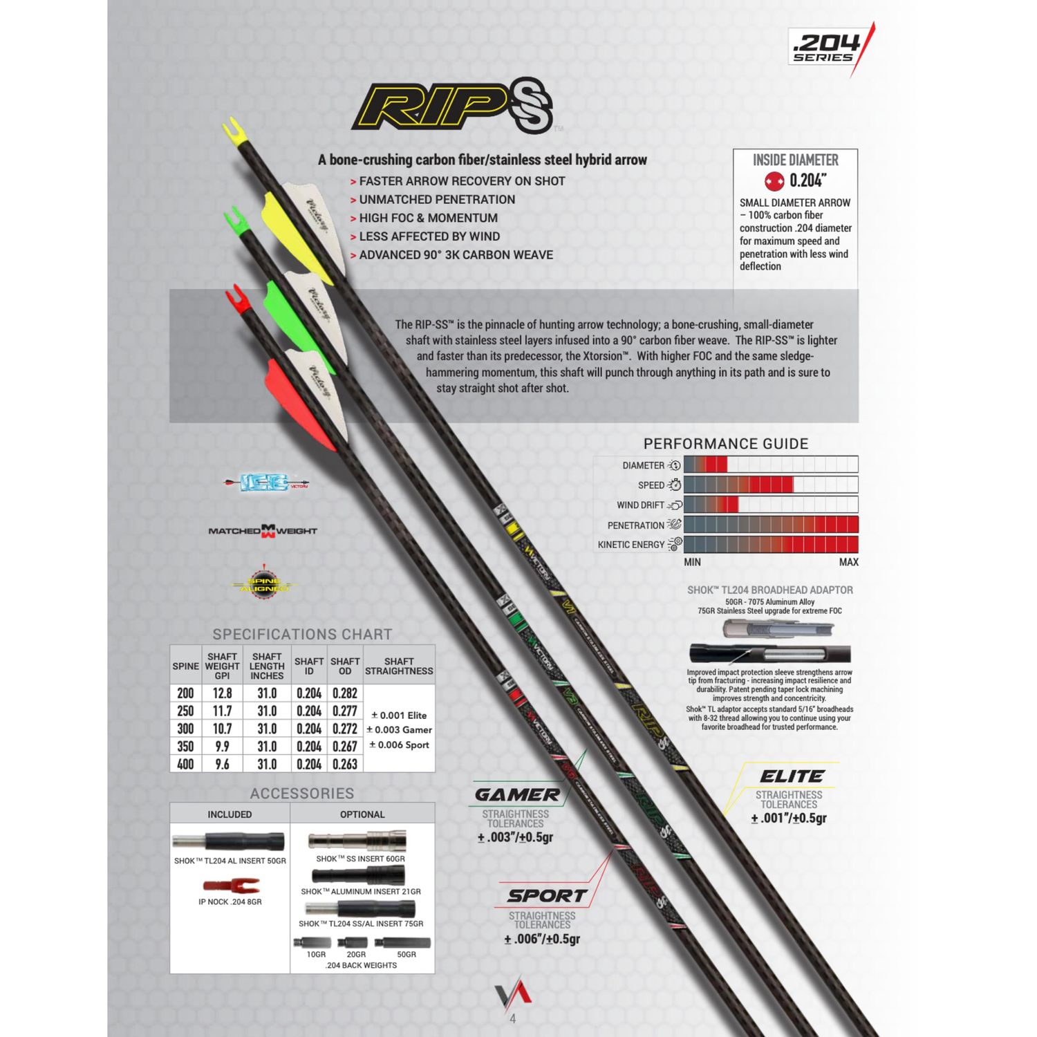 Victory RIP SS, Spine: 250, Shaft: Elite