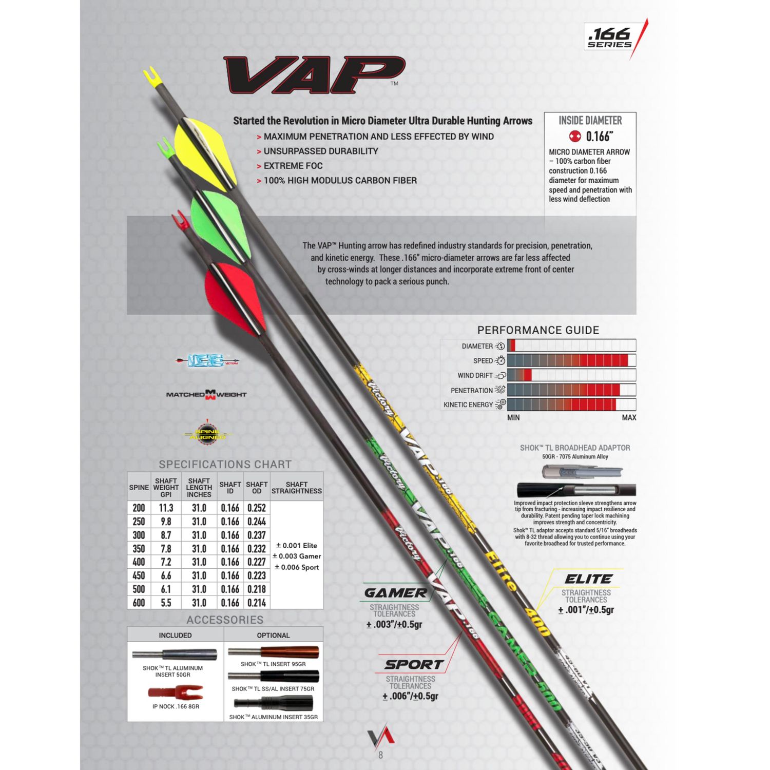 Victory VAP, Spine: 300, Shaft: Gamer, Style: Fletched