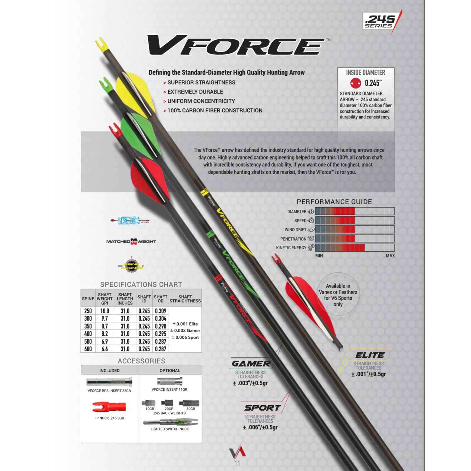 Victory VFORCE, Shaft: Gamer, Spine: 300