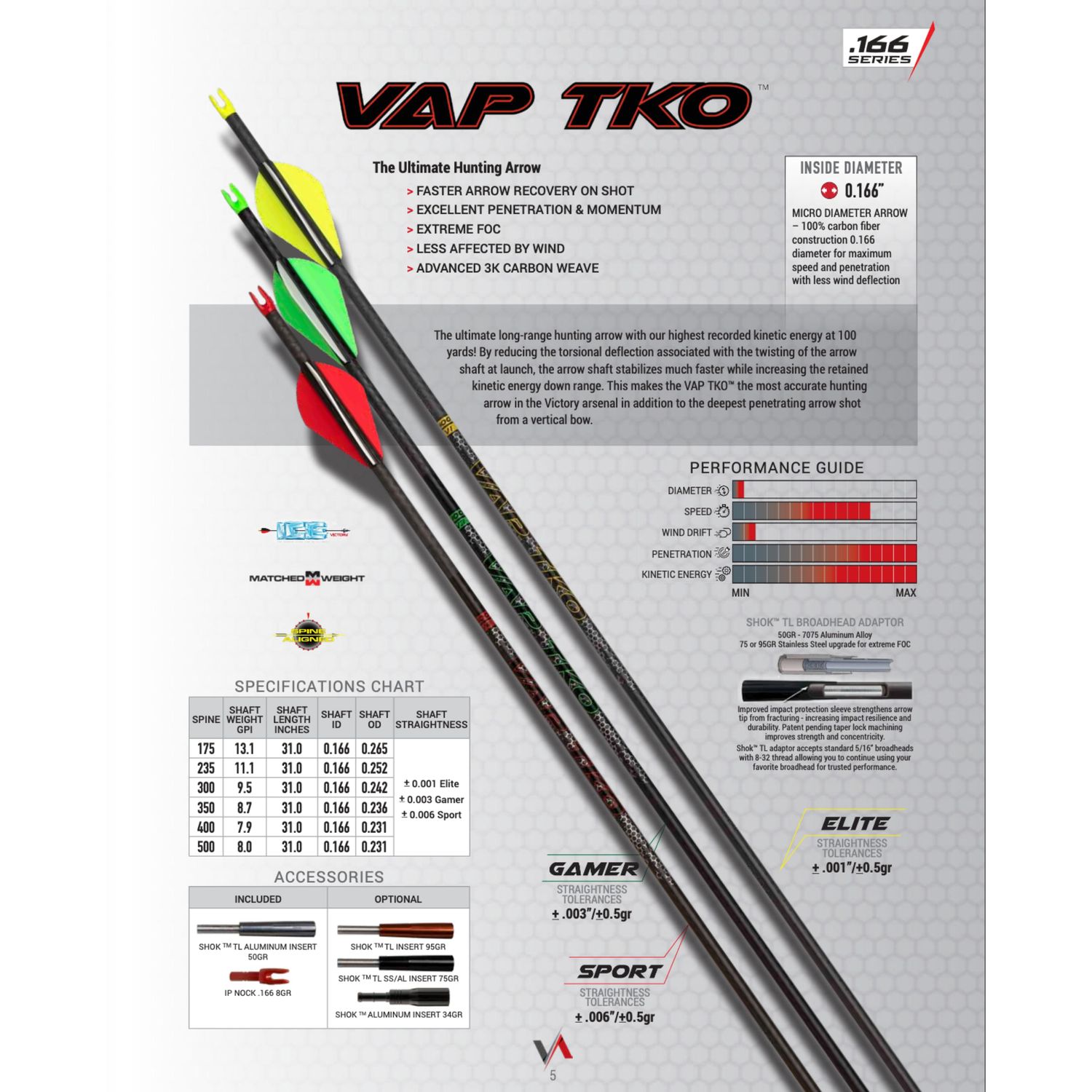 Victory VAP TKO, Spine: 235, Shaft: Elite, Style: Shaft