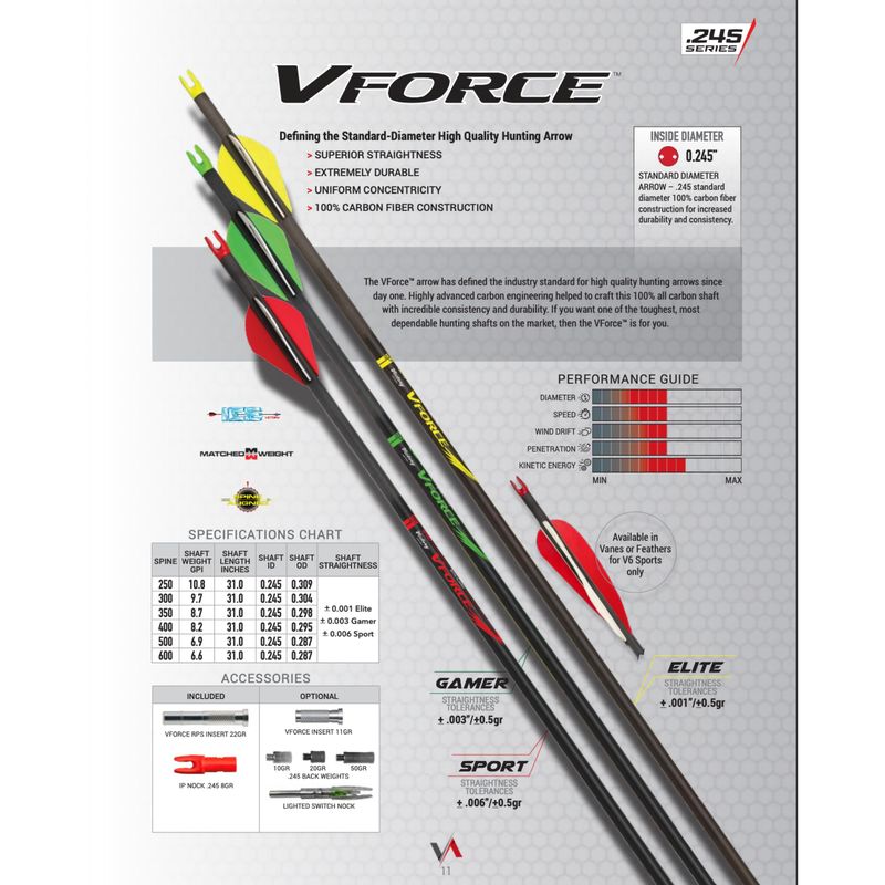 Victory VFORCE