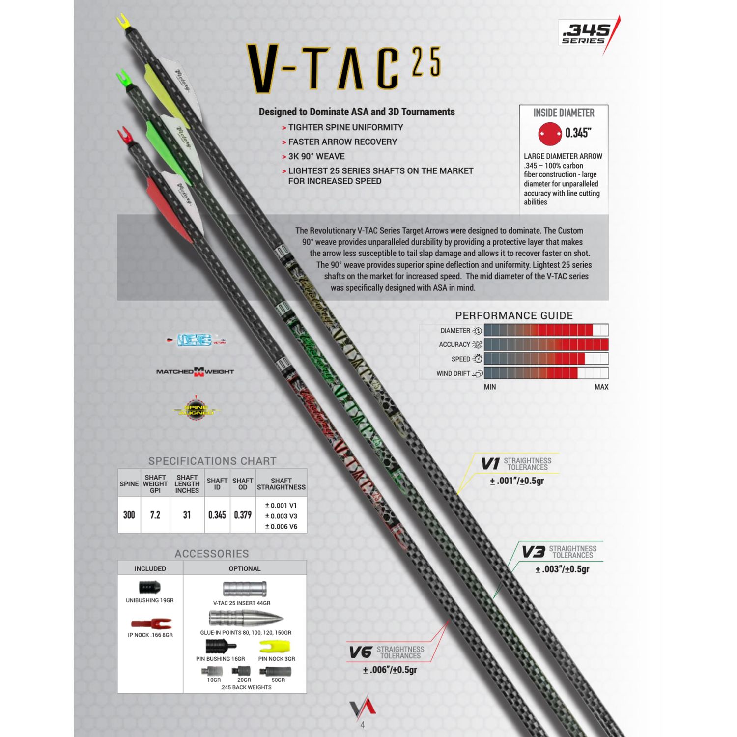 Victory VTAC 25