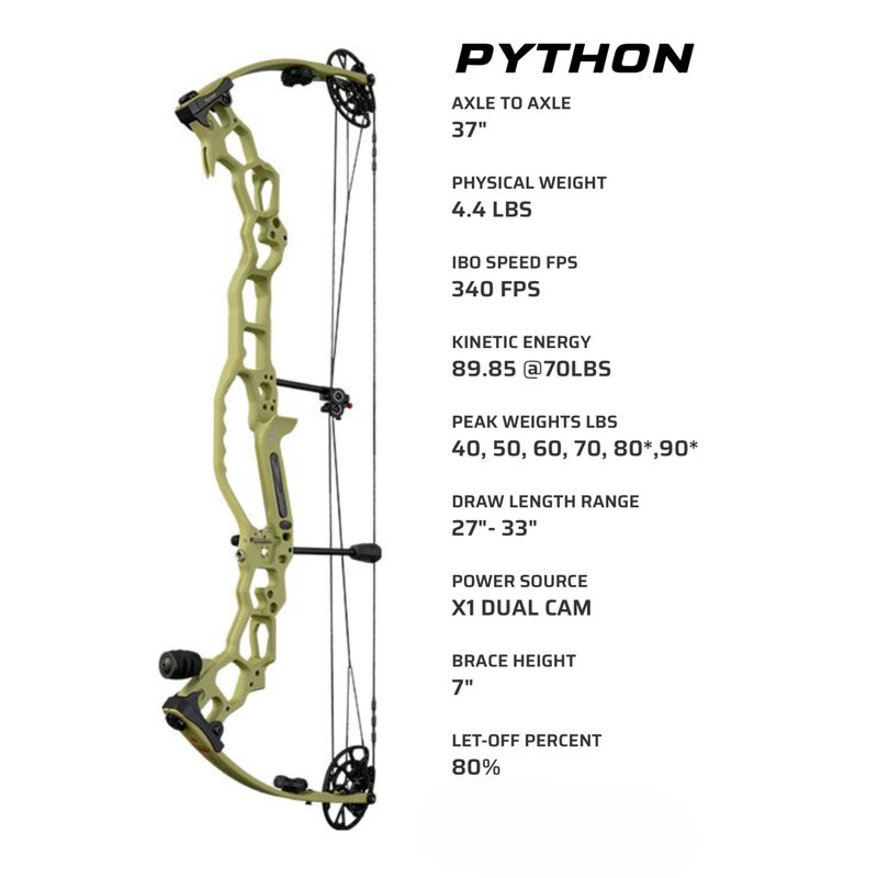 APA Python