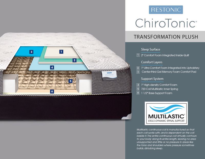 TWIN TRANSFORMATION MATTRESS