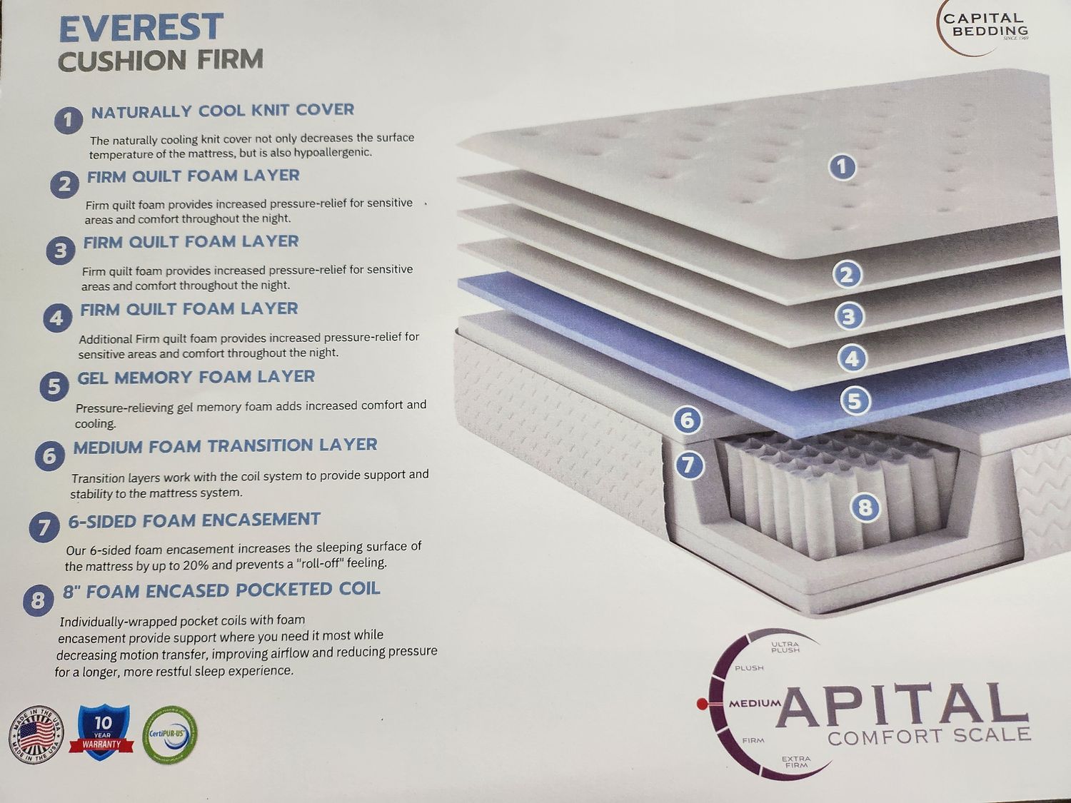 KING EVEREST CUSHION FIRM MATTRESS