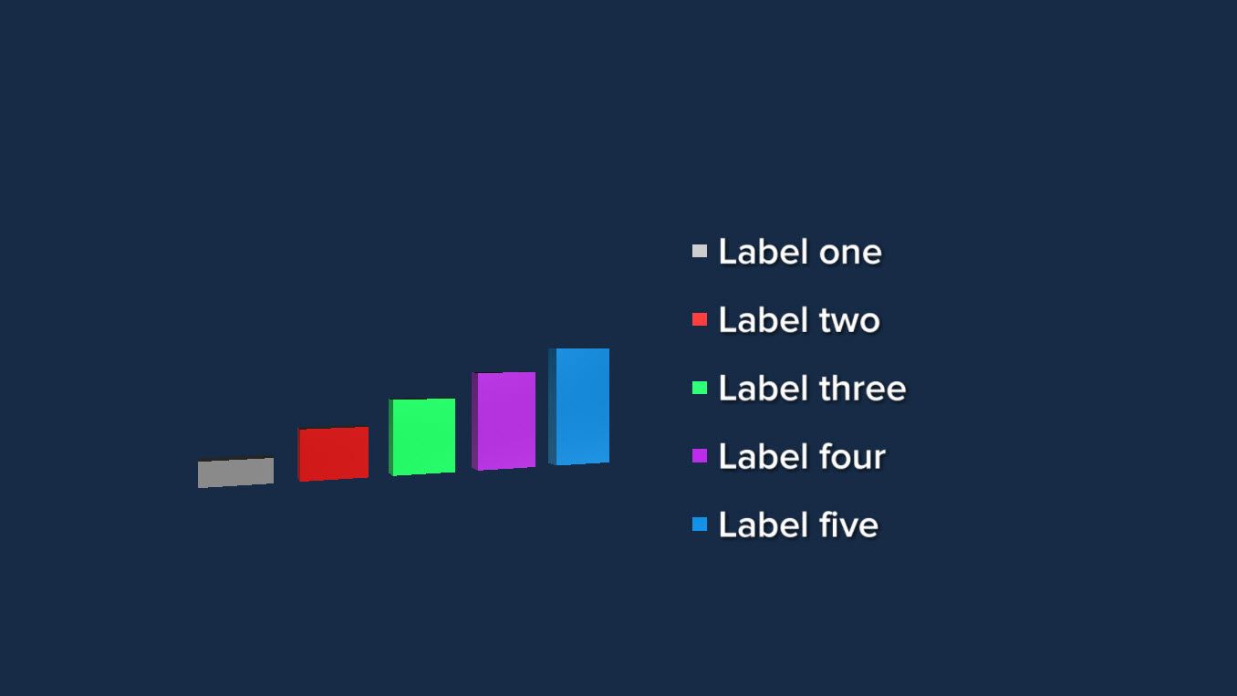 Chart | Bar Chart Base