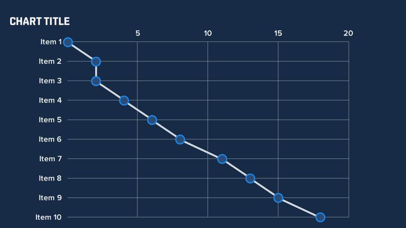Chart | Line Chart Base