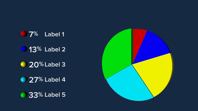 Chart | Chart Bundle