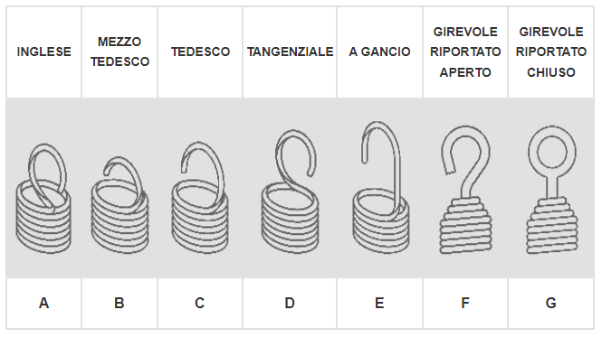 Elenco molle di trazione