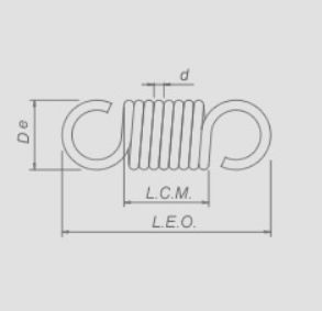 Elenco molle di trazione