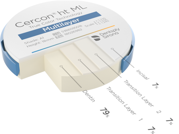 DISCO CERCON HT ML MULTILAYER 1200/750 h 14 A2