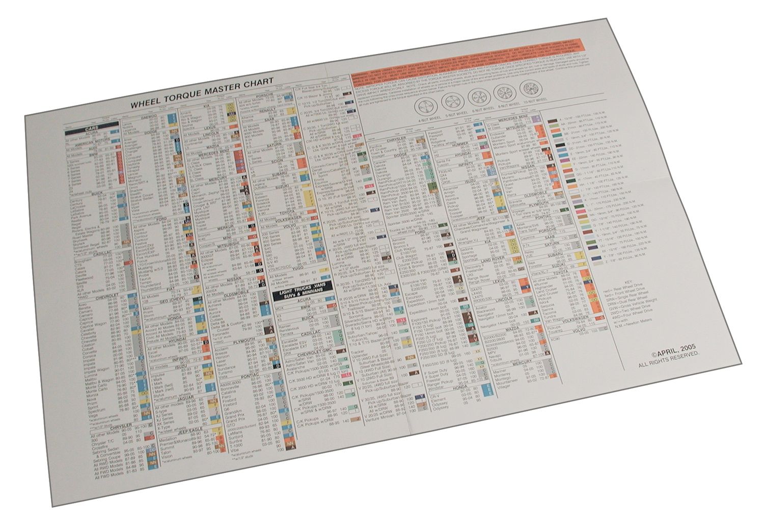 SPC PERFORMANCETorque Chart