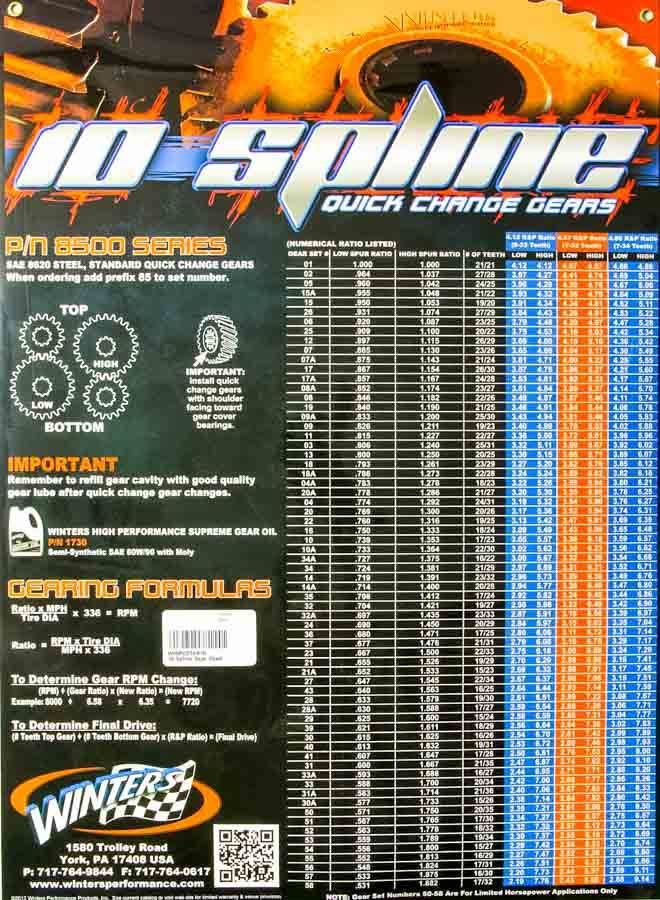 WINTERS10 Spline Gear Chart Poster