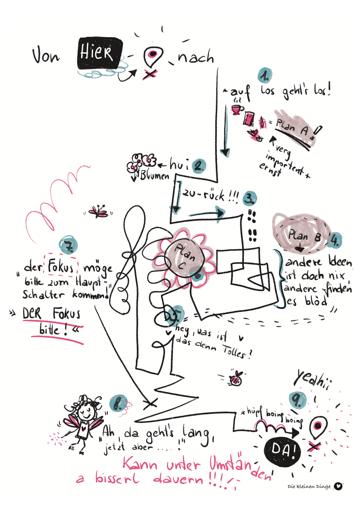 Impulskarte - der Fokus bitte (digital)