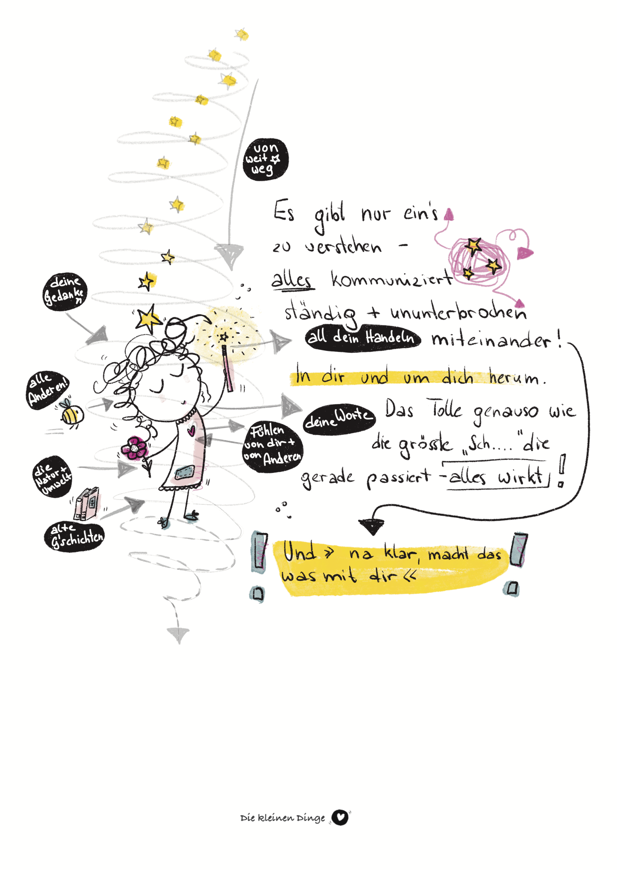 Impulskarte - alles kommuniziert (digital)