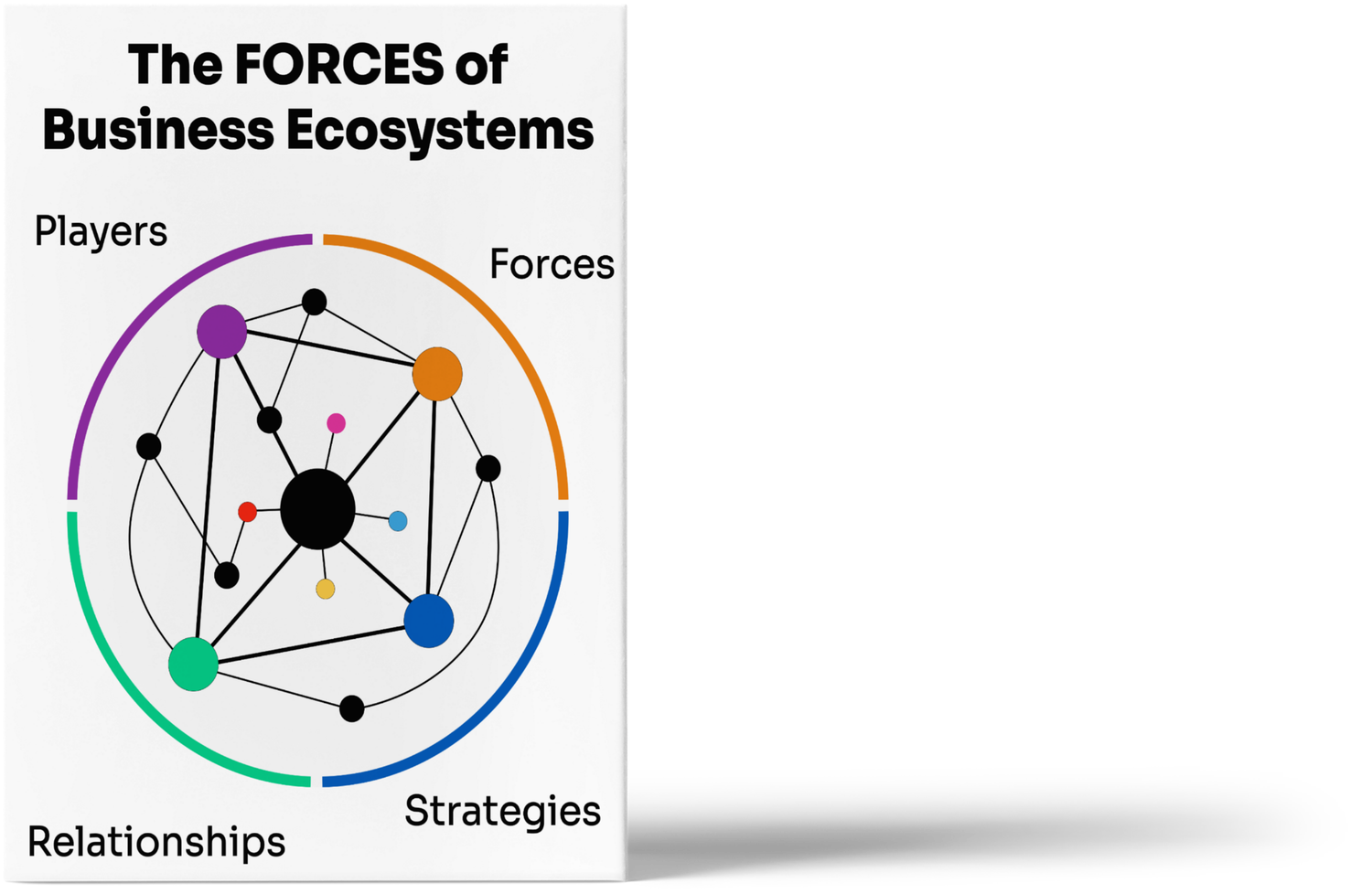 The Forces of Business Ecosystems™