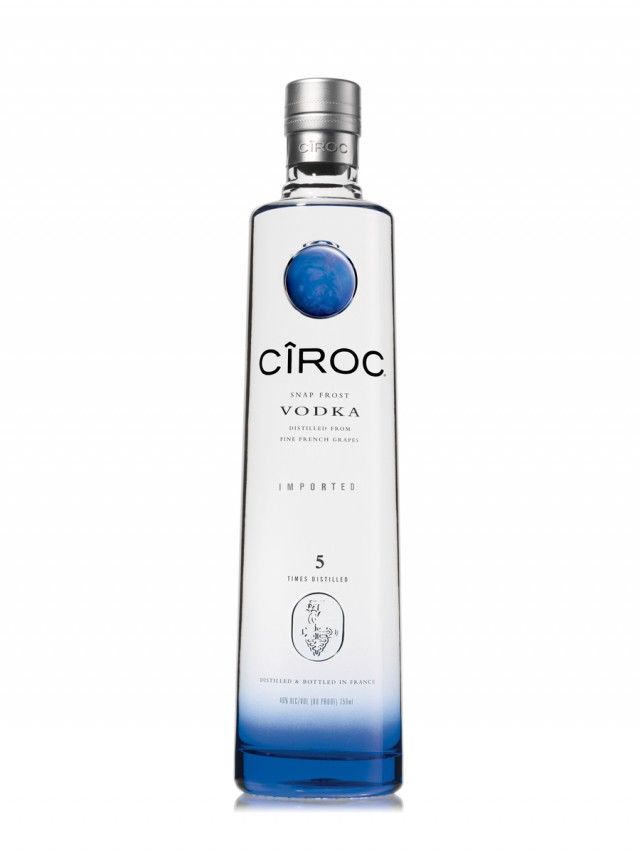 ​CIROC