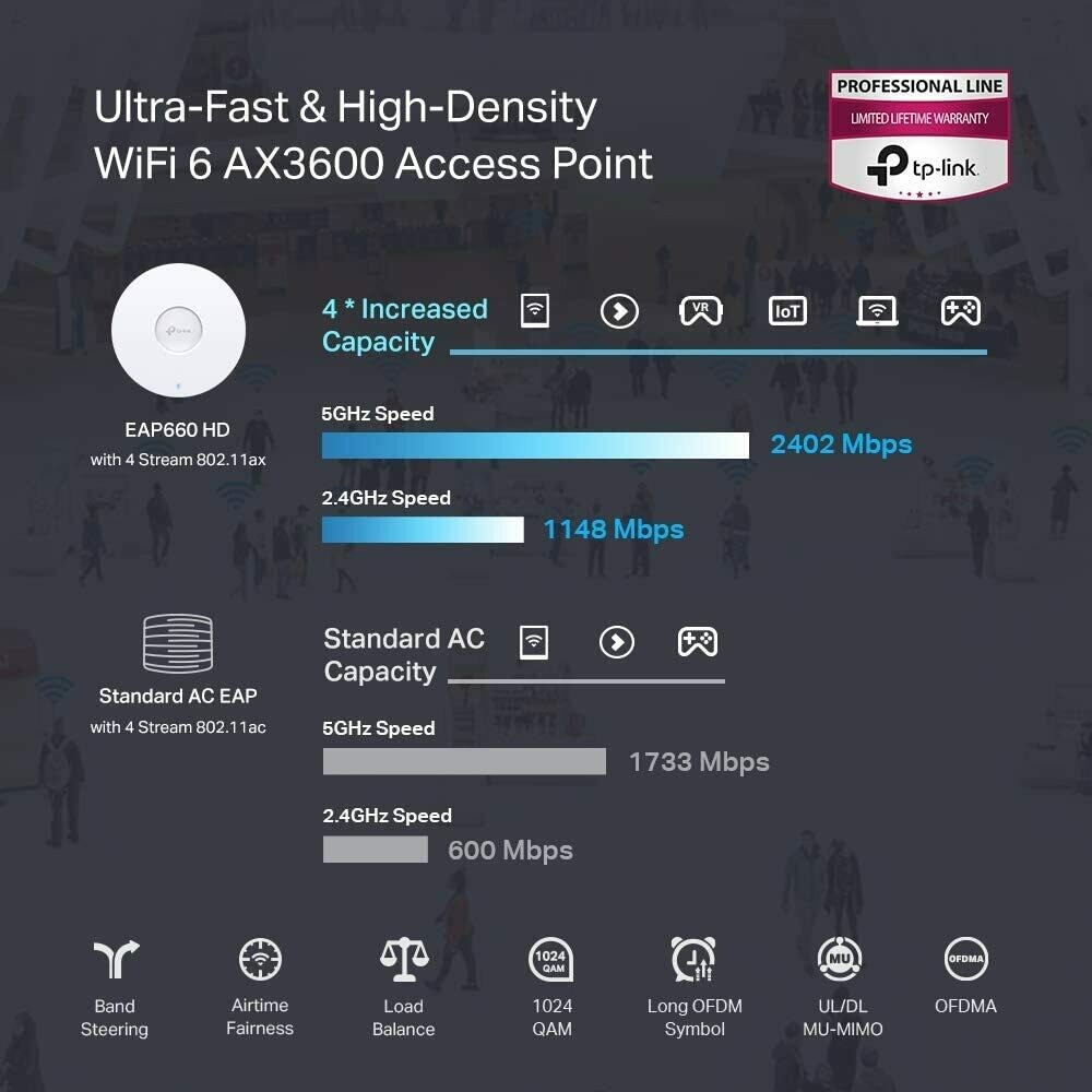 TP-Link EAP660 AX3600 Multi-Gigabit Access Point TP-Link EAP660 AX3600 Multi-Gigabit Access Point