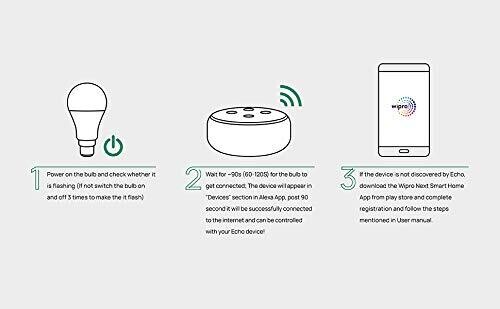 Wipro Smart Bulb NS9300 9-Watt B22 WiFi Enabled Wipro Smart Bulb NS9300 9-Watt B22 WiFi Enabled