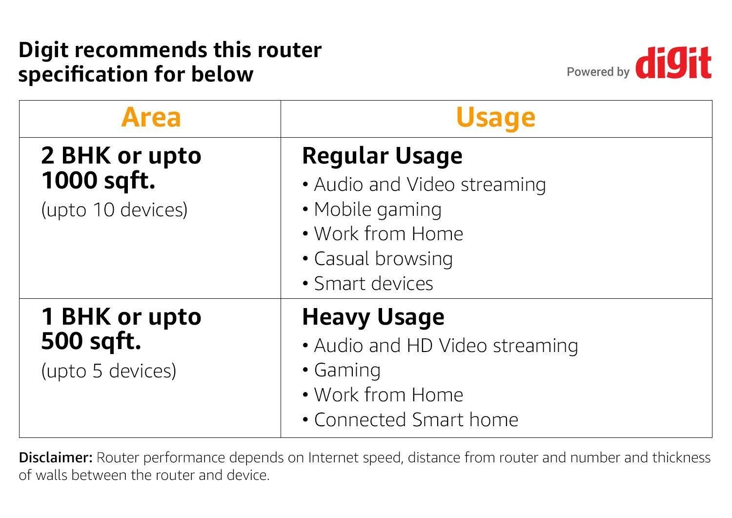 D-Link DIR-811IN 1200 Mbps Wireless Router D-Link DIR-811IN 1200 Mbps Wireless Router