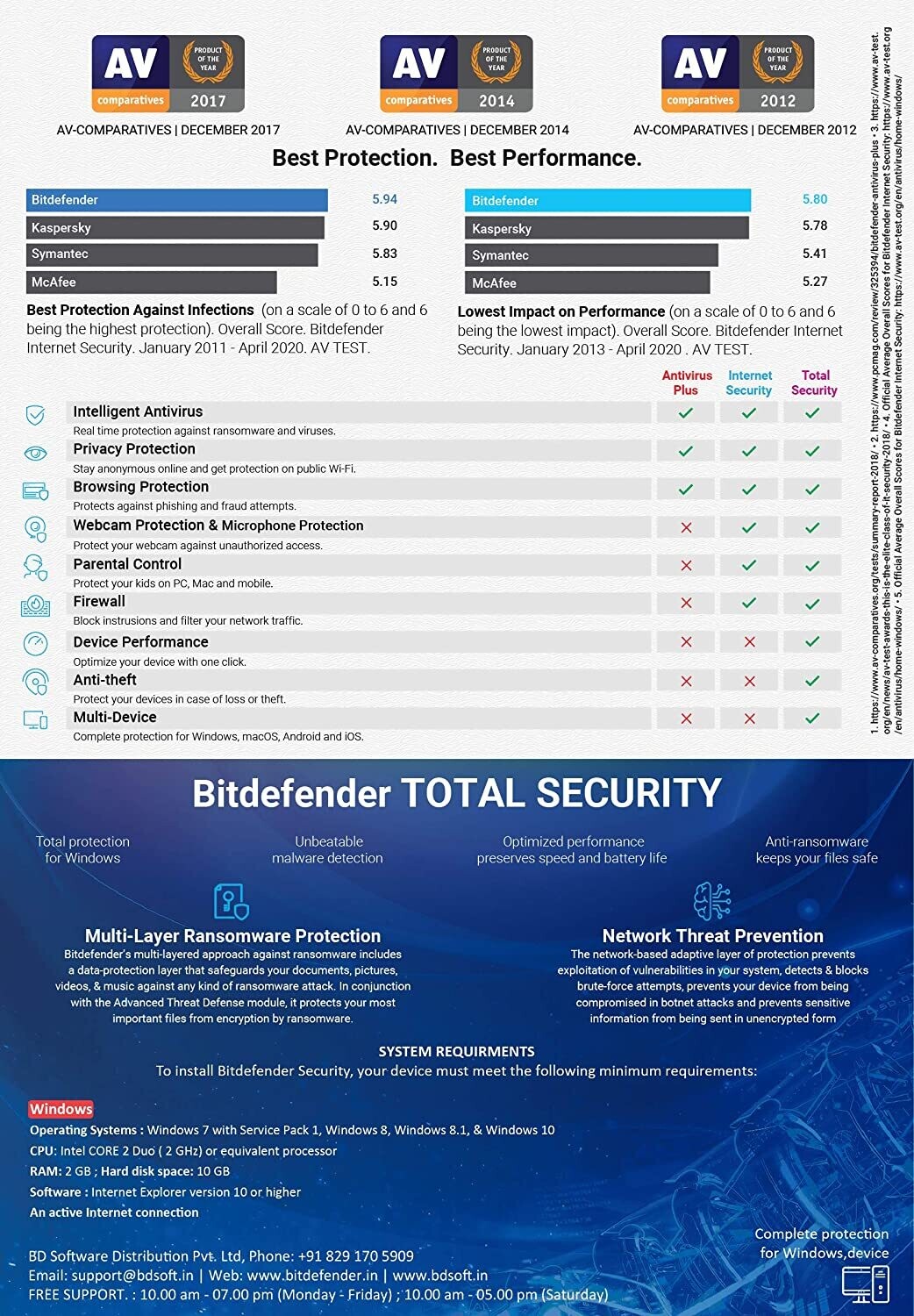 3 User, 3 Year, Bitdefender Total Security - Rs.790