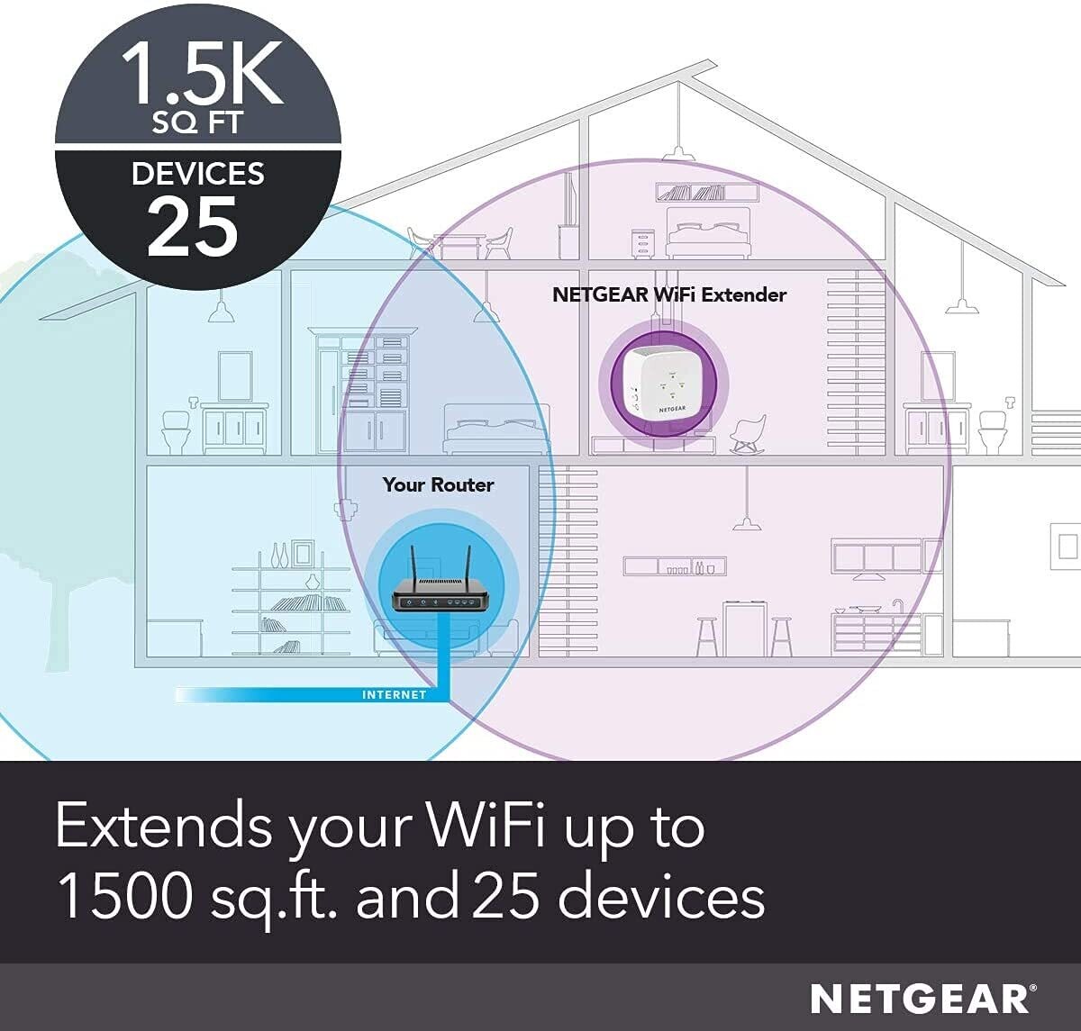 Netgear EX6110 Dual Band WIFI Range Extender