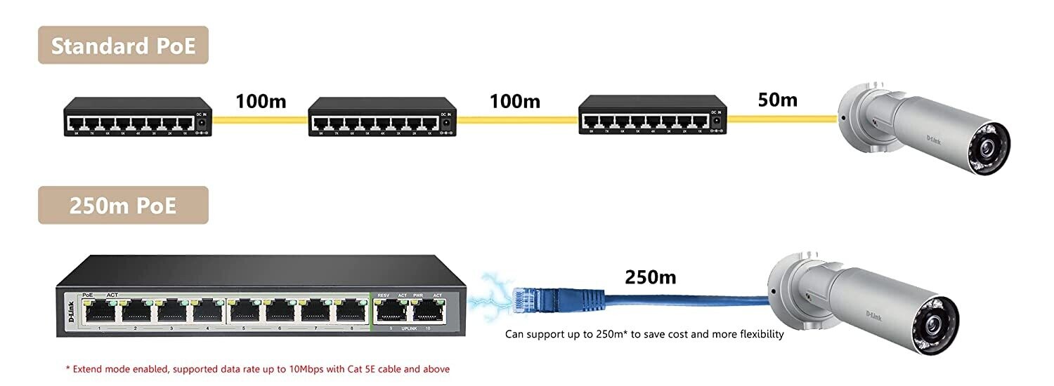 D-Link DGS-F1010P-E 120W 8+2 Port Gigabit POE Switch