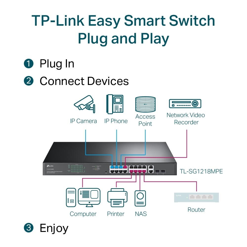 Tp-link SG1218MPE  18-Port Gigabit Easy Smart Switch
