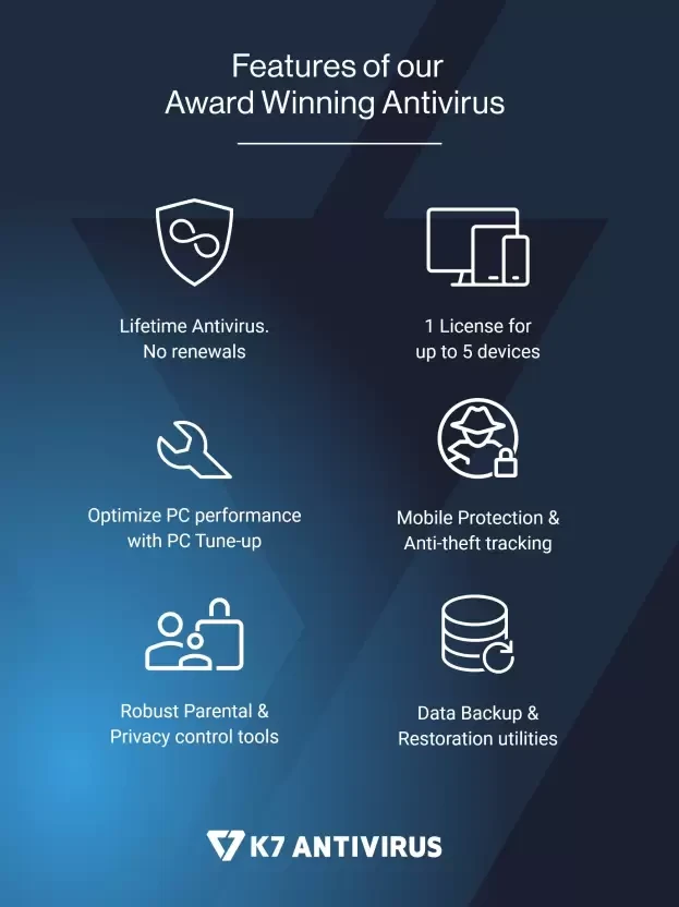 5 User,  Lifetime, K7 Ultimate Security Infiniti