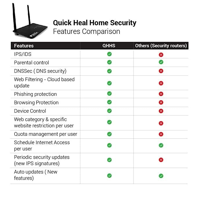 New, 20 User, 1 Year, Quick Heal Home Network Security New, 20 User, 1 Year, Quick Heal Home Network Security