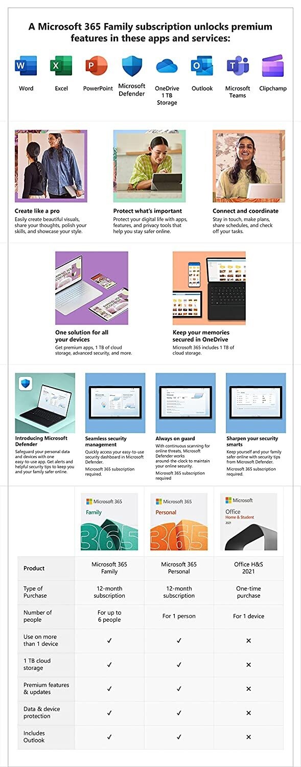 6 User, 1 Year, Microsoft 365 Family Pack 6 User, 1 Year, Microsoft 365 Family Pack