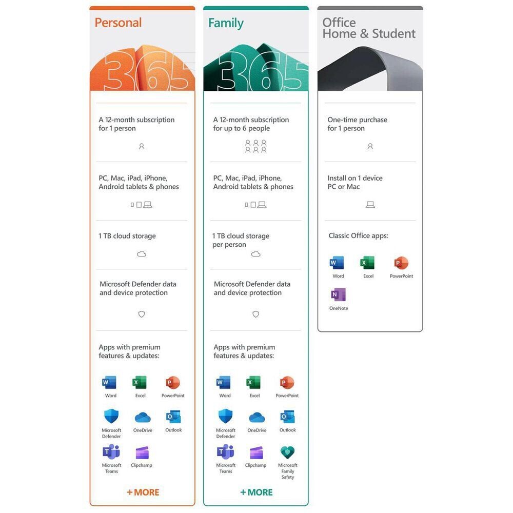 6 User, 1 Year, Microsoft 365 Family Pack 6 User, 1 Year, Microsoft 365 Family Pack