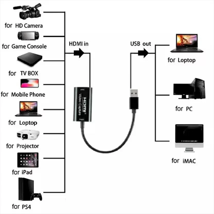 USB 2.0 Wired Video Capture Card