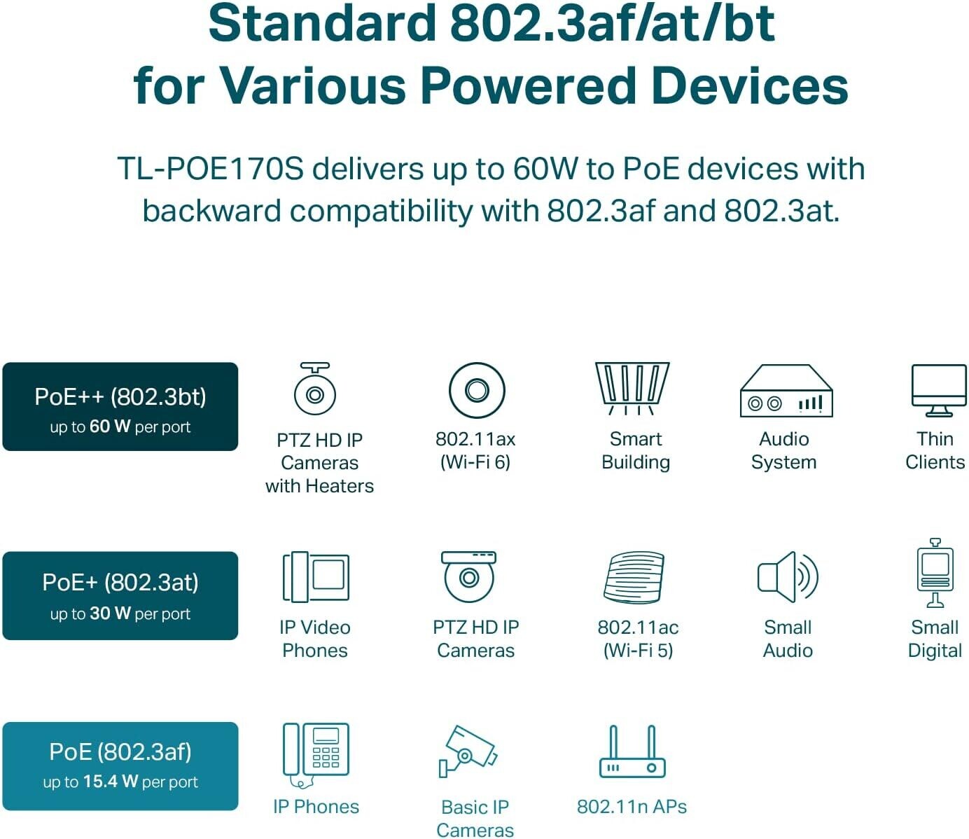 TP Link TL-POE170s PoE++ Injector