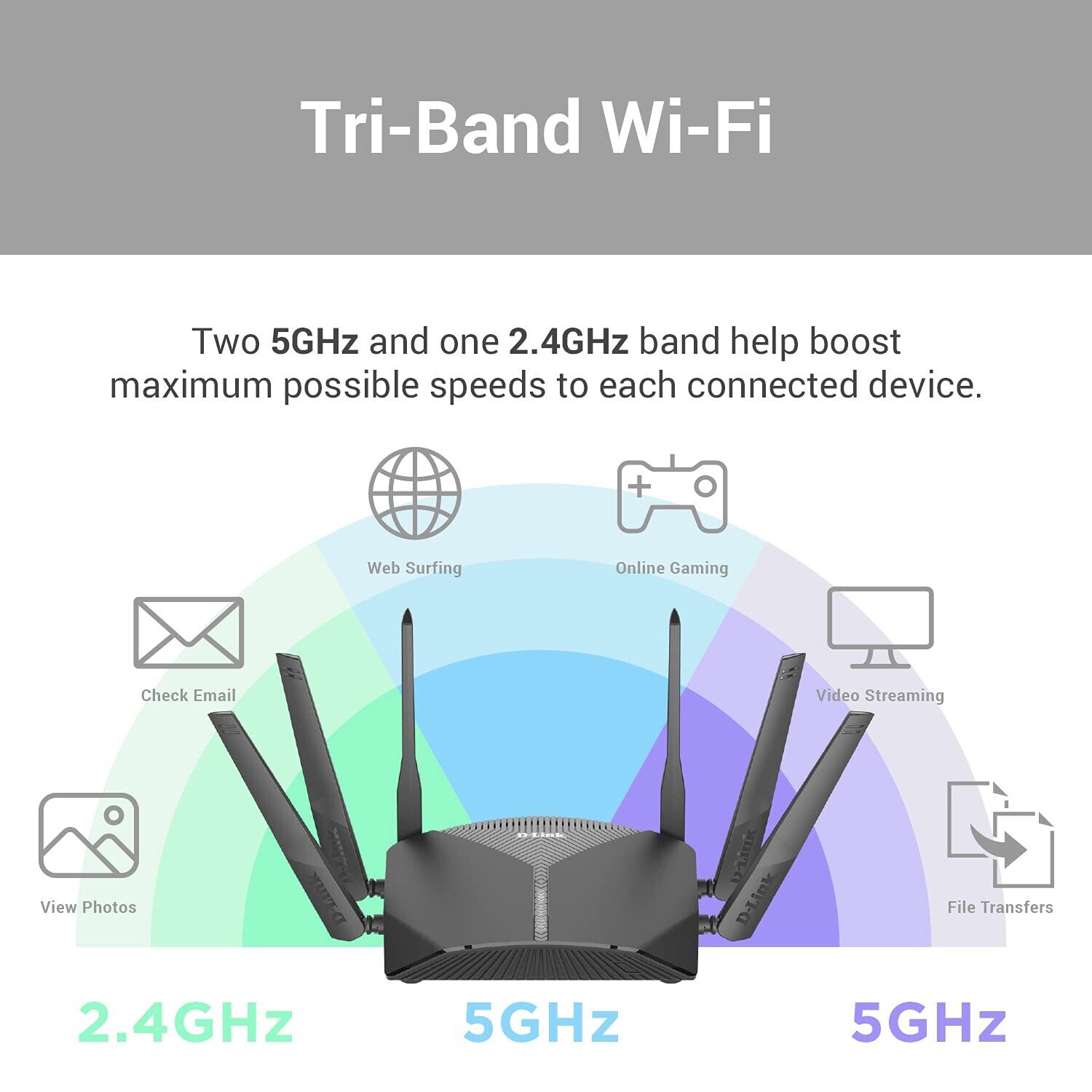 D-Link DIR-3040 AC3000 High-Power Wi-Fi Tri-Band Gigabit Router