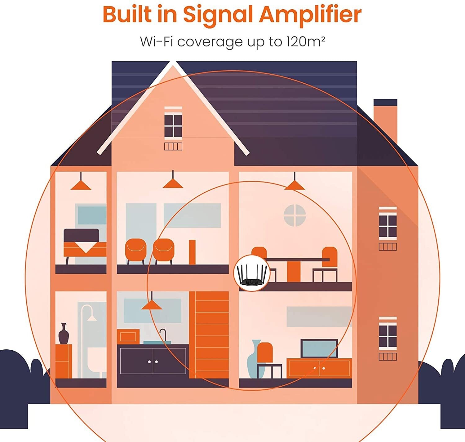 Tenda AC2100 Dual-Band Gigabit Wireless Router Tenda AC2100 Dual-Band Gigabit Wireless Router