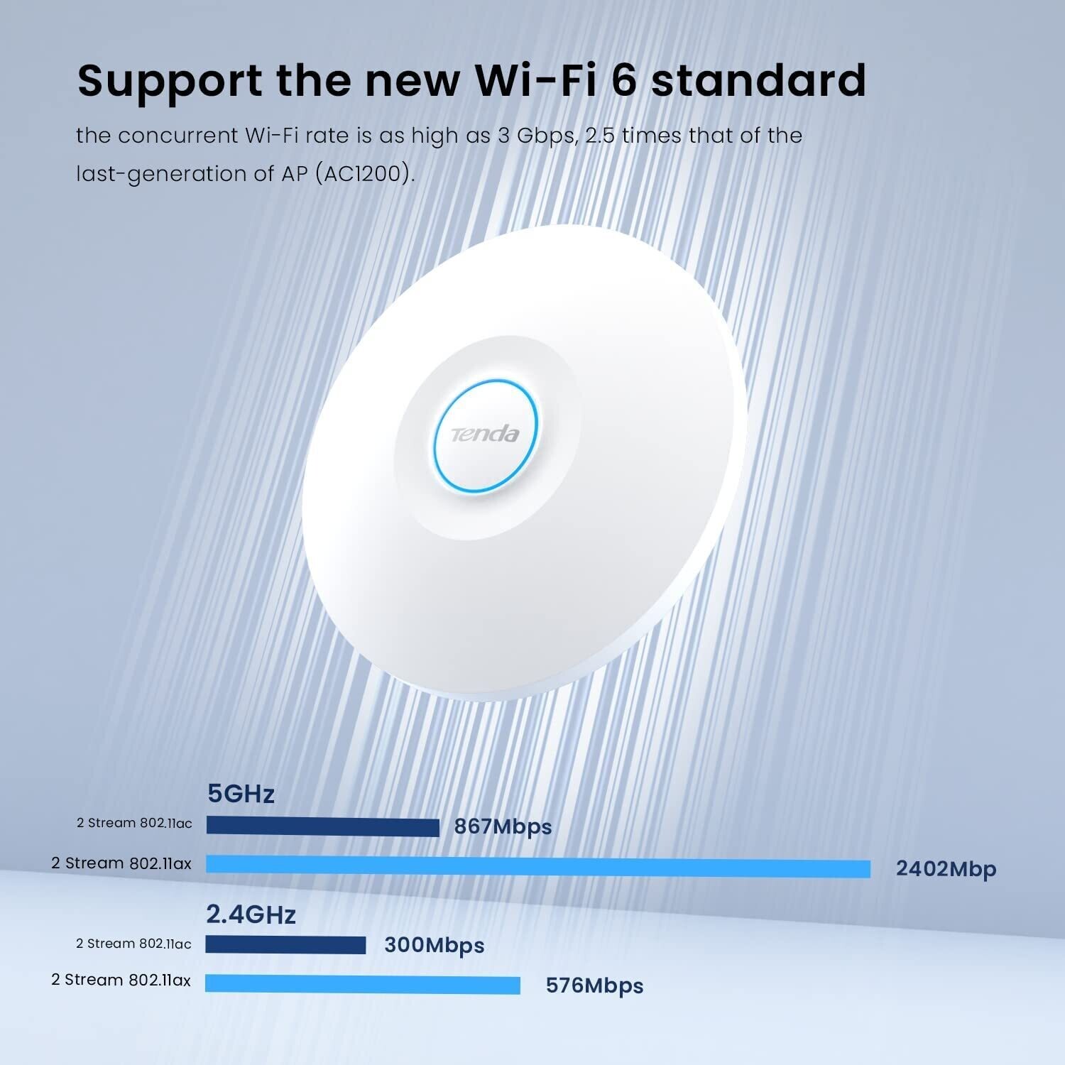 Tenda i29 AX3000 Wi-Fi6 Long-Range Access Point Tenda i29 AX3000 Wi-Fi6 Long-Range Access Point