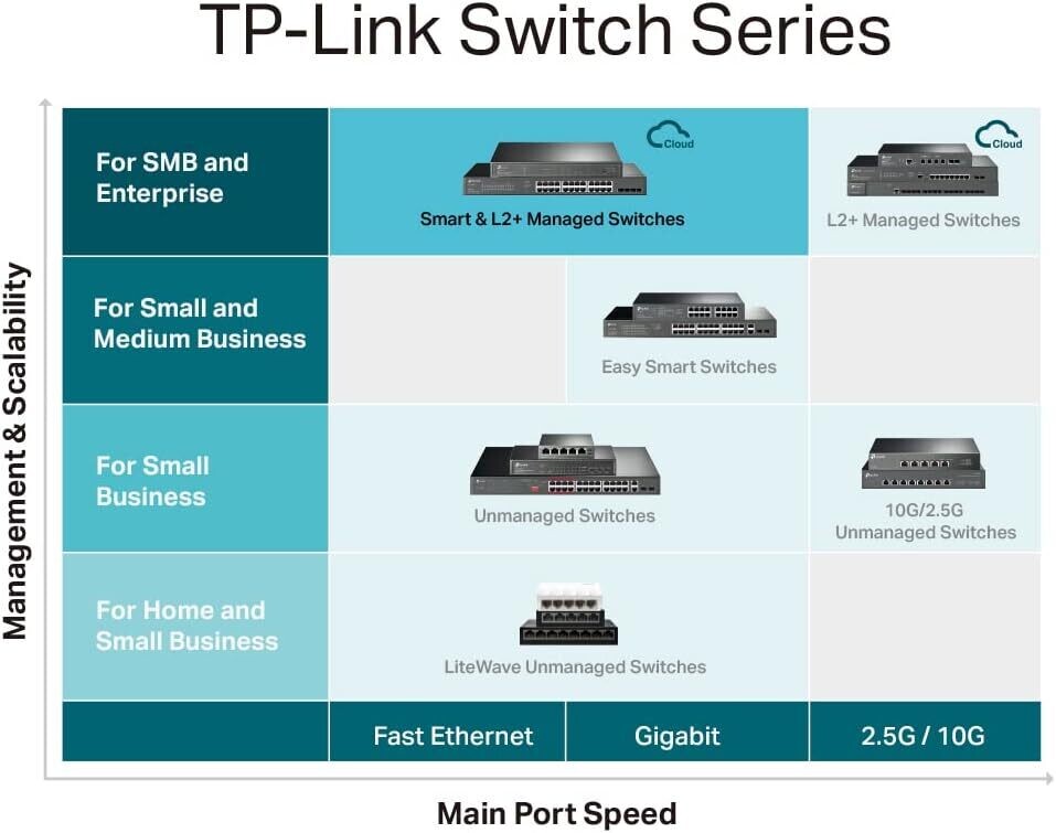 TP-Link TL-SG3452X JetStream 48-Port Gigabit Switch