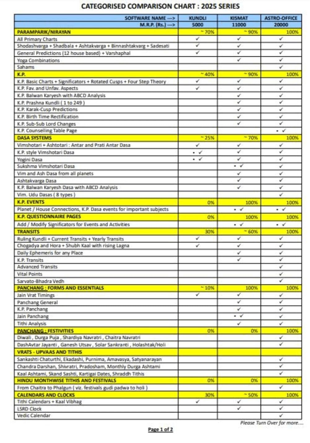 Astrocomp KUNDLI 2025 Basic Astrological Solutions With Remedies Astrocomp KUNDLI 2025 Basic Astrological Solutions With Remedies